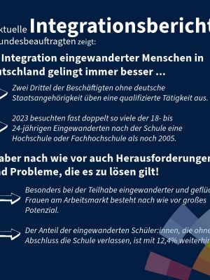 Integrationsbericht- 12. Dezember 2024 um 11.03.15 (1)